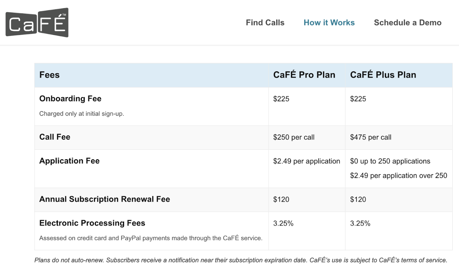 CaFÉ pricing breakdown showing fees for Pro and Plus plans
