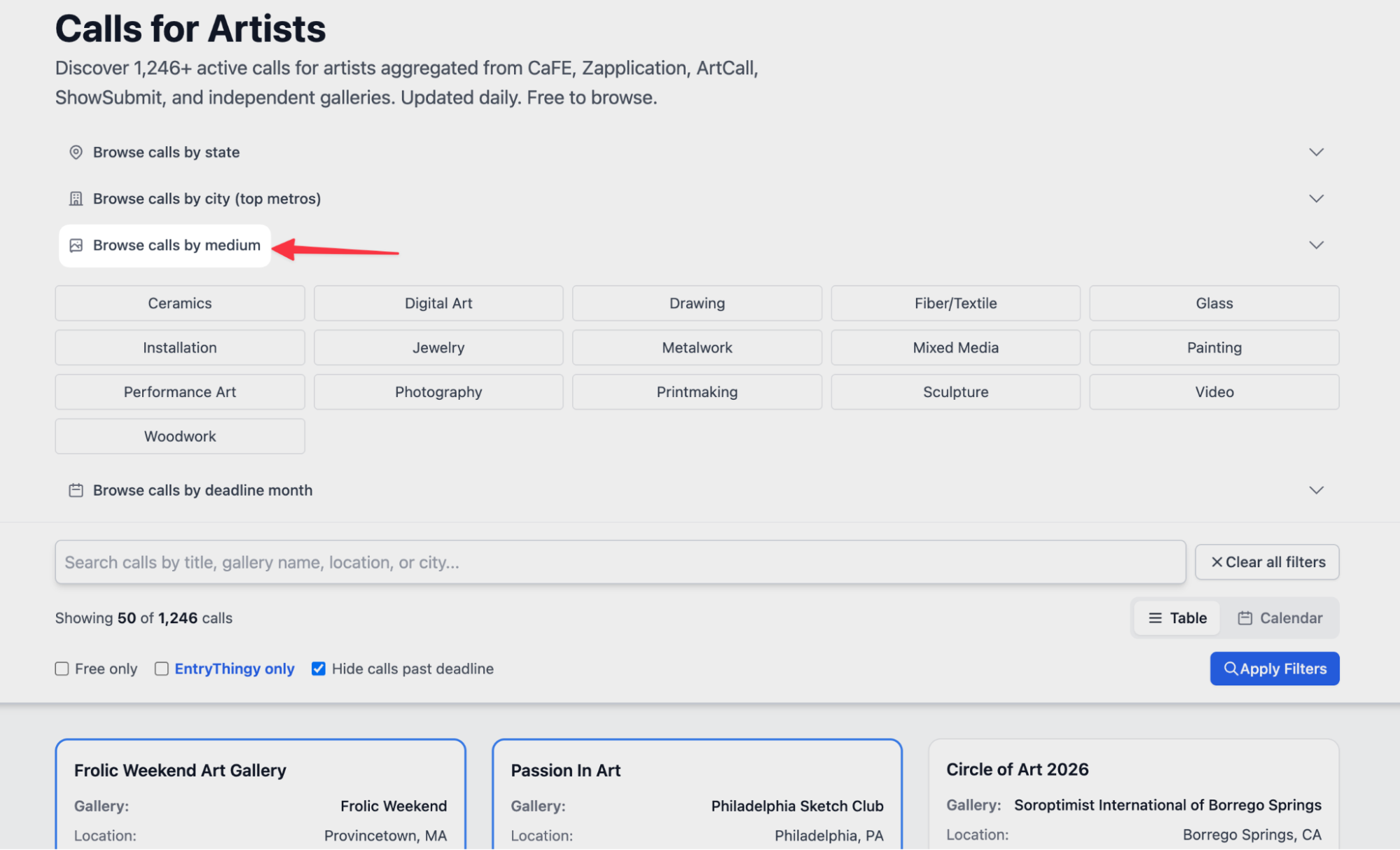 Entry fees by medium chart
