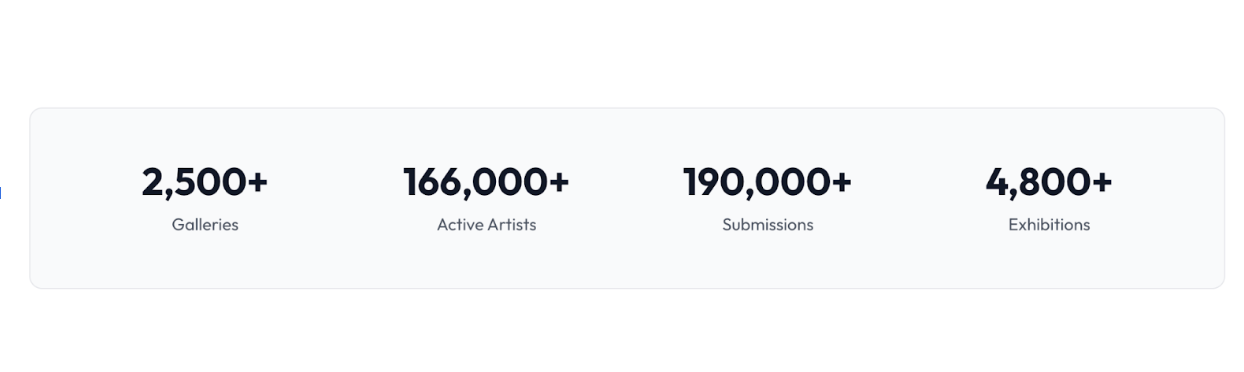 EntryThingy platform statistics